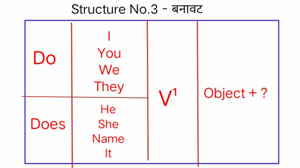 Present indefinite Tense or Simple present Tense 4 Present indefinite Tense