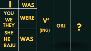 Past continuous tense