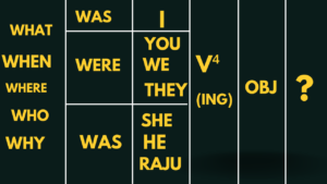 Past continuous tense