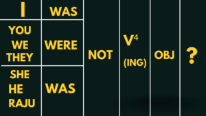 Past continuous tense