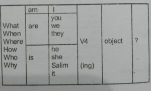 Present Continuous Tense