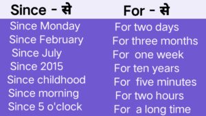 Present Perfect Continuous Tense