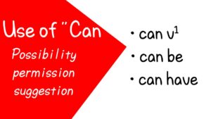 Read more about the article Modal Verb Can and its use